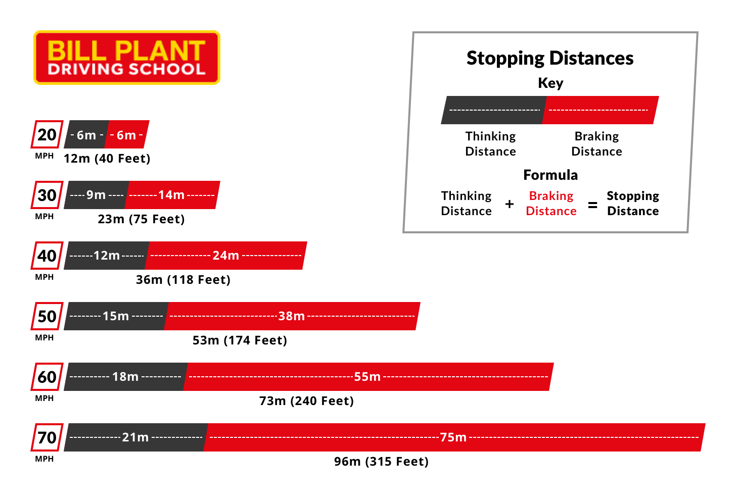 BillPlant-StoppingDistance-Infographic-a