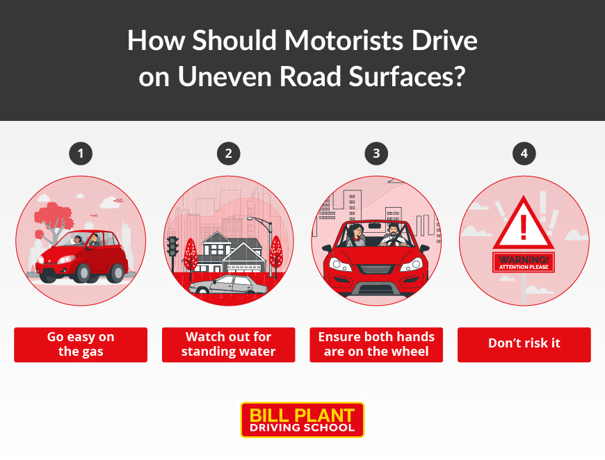 A graphic showing how motorists should drive on uneven road surfaces. 1 - Go easy on the gas. 2 - Watch out for standing water. 3 - Ensure both hands are on the wheel. 4 - Don't risk it.